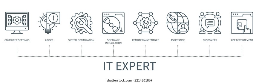 IT Expert concept with icons. Computer settings, advice, system optimization, software installation, remote maintenance, assistance, customers, app development.  Web vector infographics