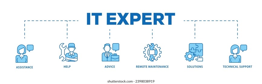 IT Expert infographic icon flow process which consists of assistance, help, advice, remote maintenance, solutions and technical support icon live stroke and easy to edit