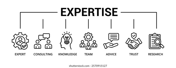 Expertise banner icon with expert, consulting, knowledge, team, advice, trust, research