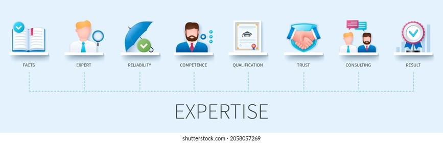 Expertise Banner mit Symbolen. Fakten, Experte, Zuverlässigkeit, Kompetenz, Qualifikation, Vertrauen, Beratung, Ergebnis-Symbole. Geschäftskonzept. Web-Vektorgrafik im 3D-Stil