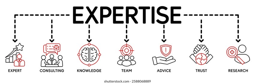 Expertise banner icons set with icon of expert, consulting, knowledge, team, advice, trust, and research