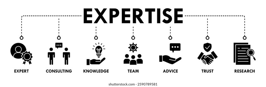 Expertise banner icons set with icon of expert, consulting, knowledge, team, advice, trust, and research