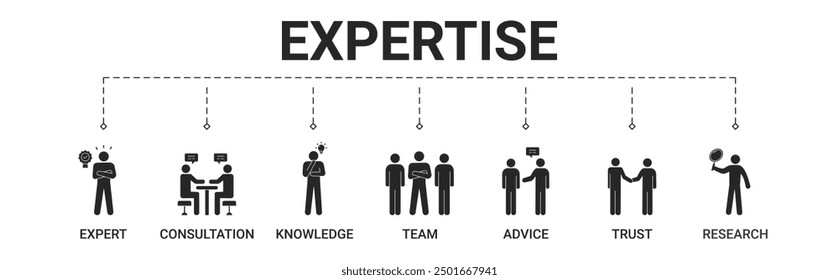 Expertise banner include expert, knowledge, advice, trust, team, success icon vector concept