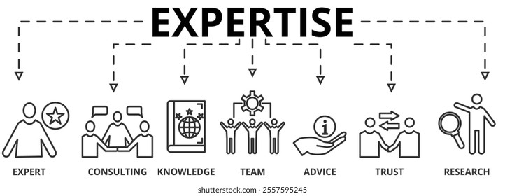 Expertise Banner Vector Illustration Concept with  Expert, Consulting, Knowledge, Team, Advice,Trust, Research icons