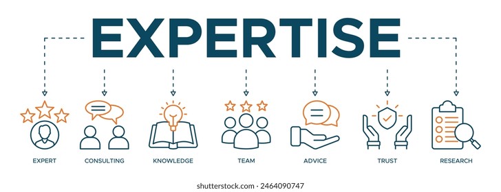 Expertise Banner Web Icon Illustrationskonzept, das Wissen und Erfahrung auf hohem Niveau mit einer Ikone aus Expert, Beratung, Wissen, Team, Beratung, Vertrauen und Forschung darstellt