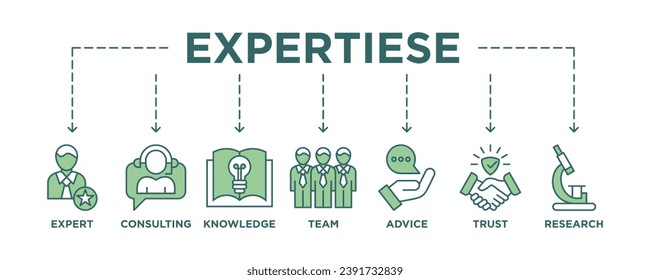 Expertise banner web icon vector illustration concept representing high-level knowledge and experience with an icon of expert, consulting, knowledge, team, advice, trust, and research