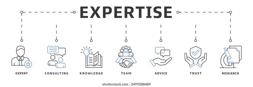 Expertise banner web icon vector illustration design concept representing high-level knowledge and experience with an icon of expert, consulting, knowledge, team, advice, trust, and research