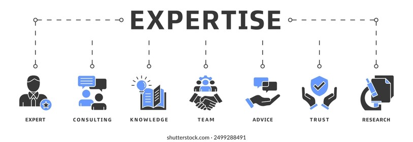 Expertise banner web icon vector illustration design concept representing high-level knowledge and experience with an icon of expert, consulting, knowledge, team, advice, trust, and research