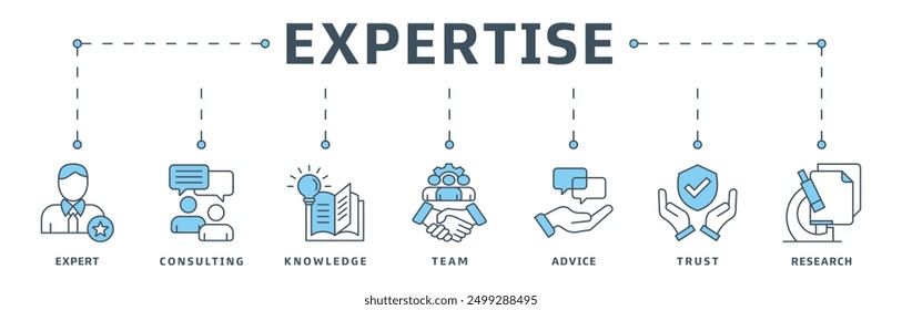 Expertise banner web icon vector illustration design concept representing high-level knowledge and experience with an icon of expert, consulting, knowledge, team, advice, trust, and research