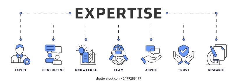 Expertise banner web icon vector illustration design concept representing high-level knowledge and experience with an icon of expert, consulting, knowledge, team, advice, trust, and research