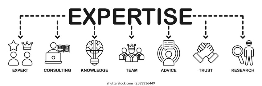 Expertise banner web icon vector illustration concept representing of high-level knowledge and experience with an icon of expert, consulting, knowledge, team, advice, trust, and research