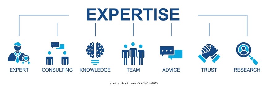 Conhecimento banner web icon vetor glifo estilo ilustração conceito com ícone de especialização, especialista, consultoria, conhecimento, equipe, conselho, confiança, pesquisa
