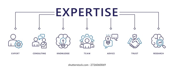 Conhecimento banner web icon vetor illustration concept, representando o conhecimento de alto nível e a experiência com um ícone de especialista, consultoria, conhecimento, equipe, aconselhamento, confiança e pesquisa