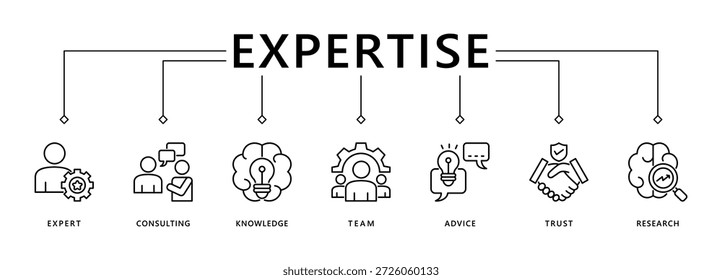 Conhecimento banner web icon vetor illustration concept, representando o conhecimento de alto nível e a experiência com um ícone de especialista, consultoria, conhecimento, equipe, aconselhamento, confiança e pesquisa