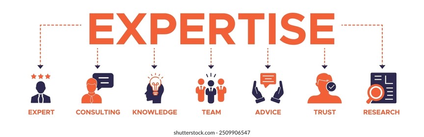 Expertise banner website icon vector illustration concept representing high-level knowledge and experience with an icon of expert, consulting, knowledge, team, advice, trust, and research.