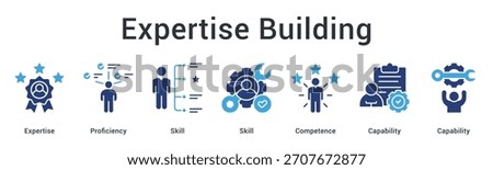 Expertise building develops proficiency and skill competence enhancing capability for professional excellence achievement.