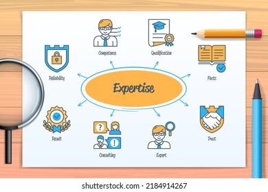 Expertise chart with icons and keywords. Facts, expert, reliability, competence, qualification, trust, consulting, result. Web vector infographic