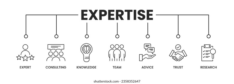 Expertise icons banner. Expertise banner with icons of Expert, Communication, Knowledge, Team, Trust, Research. Vector illustration.