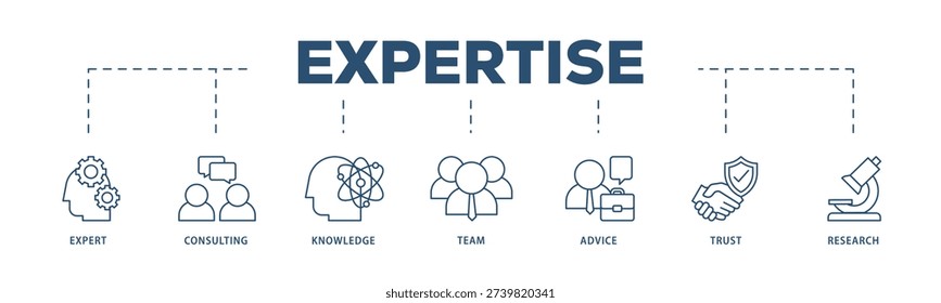 Expertise icons process structure web banner illustration of expert, consulting, knowledge, team, advice, trust, and research icon live stroke and easy to edit