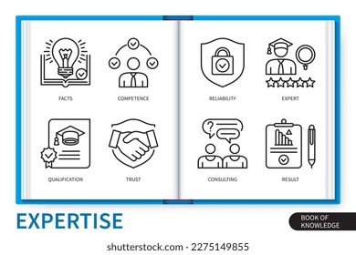 Expertise infographics elements set. Facts, expert, reliability, competence, qualification, trust, consulting, result. Web vector linear icons collection