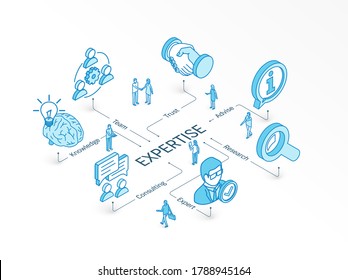 Expertise isometric concept. Connected line 3d icons. Integrated infographic system. People teamwork. Expert service, consulting, research, team advise symbols. Knowledge, trust, advice pictogram