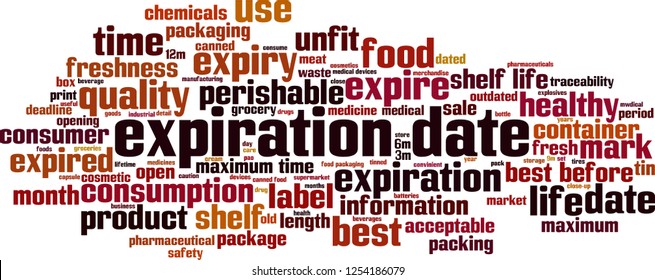 Expiration Date Word Cloud Concept Vector Stock Vector Royalty Free