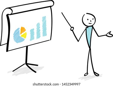 Explain in the chart Business scene