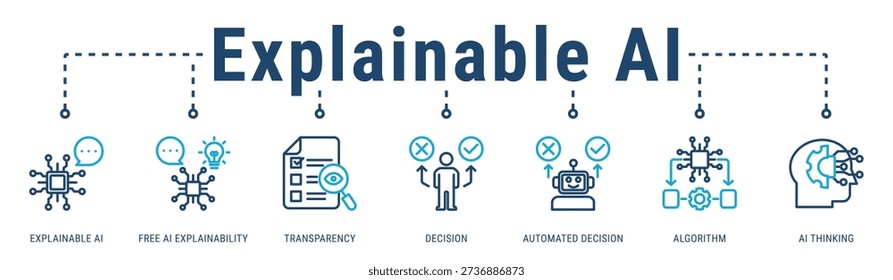 Explainable and Transparent AI web banner icon vector illustration with Explainable AI, Automated Decision and Algorithm