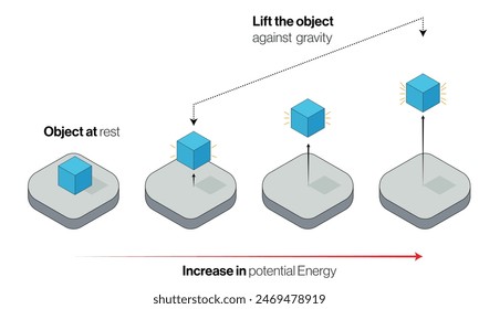 Explaining the Principle of Potential Energy Through a Vector Illustration.