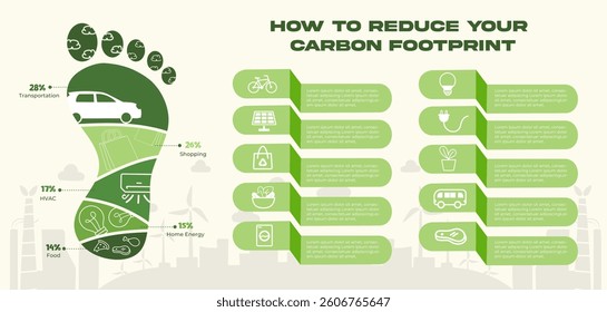 Explains how various activities like transportation, shopping, and energy consumption contribute to carbon footprints, guiding towards a sustainable lifestyle.