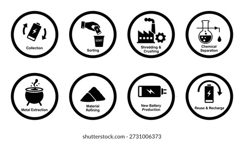 Explains recycle battery process: collection, sorting, shredding crushing, chemical separation, material refining. Metal extraction.