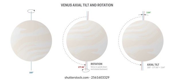 Explanation of the Axial Tilt of Planet Venus and the Rotation Axis and Direction 