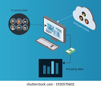 explanation of First Party Data, second Party Data and third Party Data