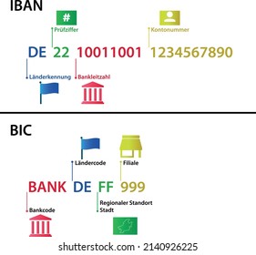 Explanation Of The German International Bank Account Number And Business Identifier Code