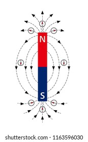 Explanation of magnetic lines of force and illustration of bar magnets, vector data