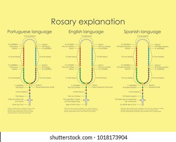 Explanation of the Rosary