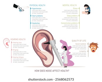 Explanatory infographic on the effects of noise on physical, mental, and auditory health, highlighting issues like stress and hearing loss