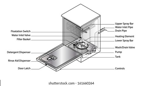 An Exploded Diagram Of A Dishwasher.