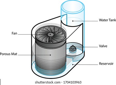 Exploded Diagram Of A Fan And Wick Humidifier. With Labels.