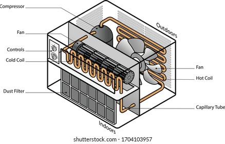 Air Conditioner Diagram High Res Stock Images Shutterstock