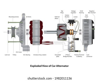 Exploded view of Car Alternator
