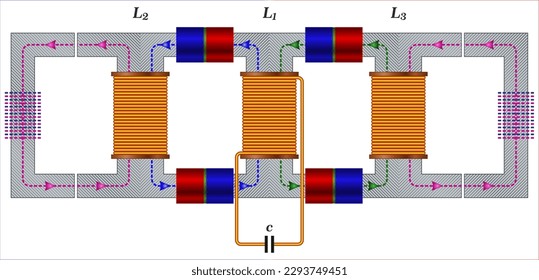 Exploiting back EMF from Pulsed DC transformers