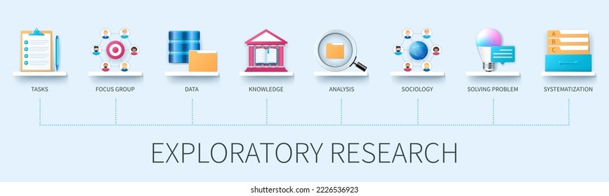 Exploratory Research Banner With Icons. Task, Focus Group, Knowledge, Data, Analysis, Sociology, Solving Problem, Systematization. Business Concept. Web Vector Infographic In 3D Style