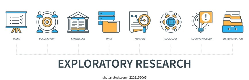 Exploratory Research Concept With Icons. Task, Focus Group, Knowledge, Data, Analysis, Sociology, Solving Problem, Systematization. Business Banner. Web Vector Infographic In Minimal Flat Line Style