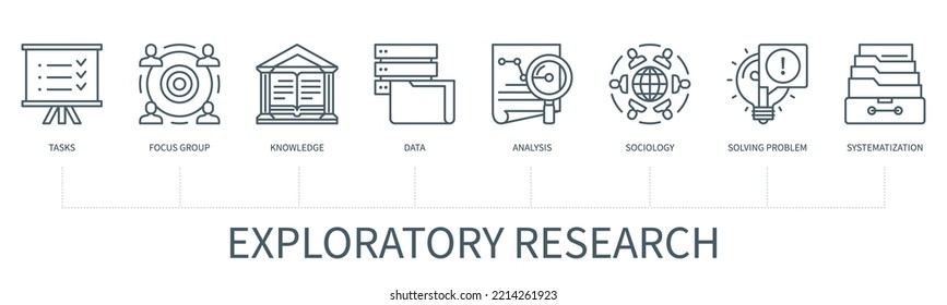 Exploratory research concept with icons. Task, focus group, knowledge, data, analysis, sociology, solving problem, systematization. Business banner. Web vector infographic in minimal outline style