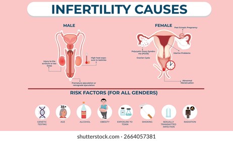 Explorar causas comuns de infertilidade em homens e mulheres, incluindo desequilíbrios hormonais, problemas de ovulação, baixa contagem de espermatozoides e obstrução das trompas Saiba mais