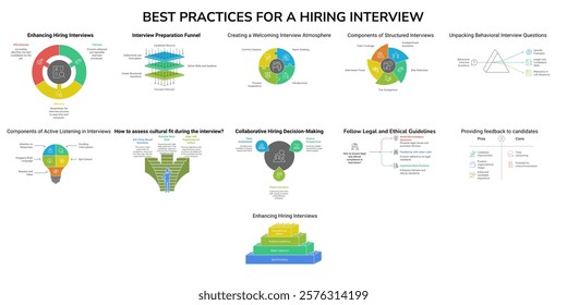 "Explore a detailed infographic on effective interview processes, including fairness, bias reduction, best practices, and tips for structured hiring. Perfect for HR professionals and recruitment.