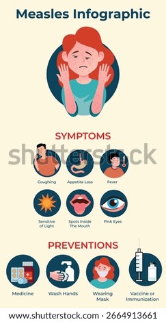 Explore key facts symptoms prevention and treatment of measles in this informative infographic Stay informed and protect your health
