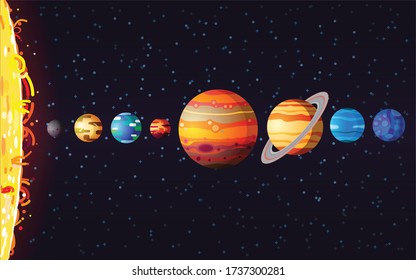 Explore the solar system consists of an average star we call the Sun, the planets have Mercury, Venus, Earth, Mars, Jupiter, Saturn, Uranus, Neptune. All the planets orbit horizontal around the sun.