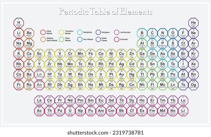 Explore the vibrant Periodic Table of Elements with detailed descriptions. Ideal for learning, education, and science enthusiasts.
